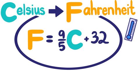 Celsius to fahrenheit conversion factor