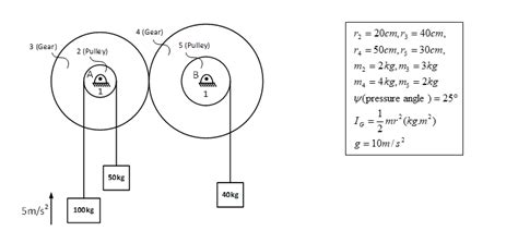 Solved For the following mechanism (gear-pulley), find the | Chegg.com