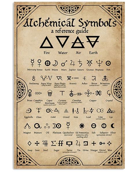 Alchemist symbols - ergomilo