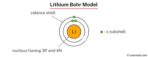 Lithium Bohr model - Learnool