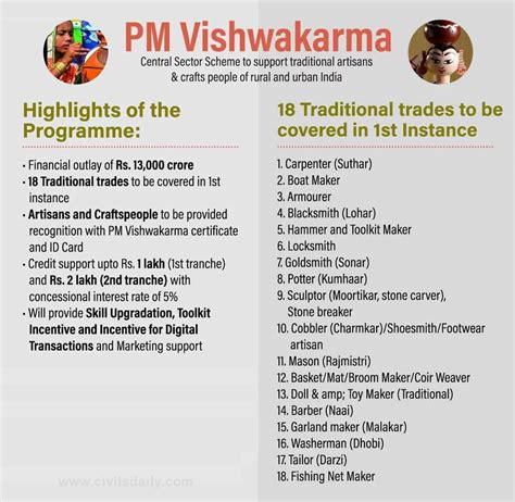 PM Vishwakarma Scheme: Empowering Traditional Craftspeople - Civilsdaily