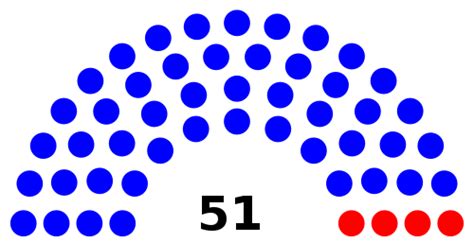 Hawaii House of Representatives - Wikipedia