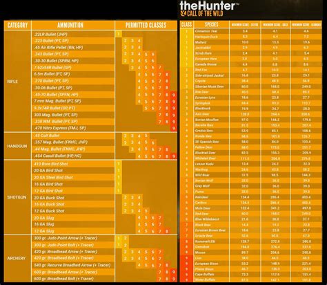 The hunter call of the wild diamond chart - actionasl