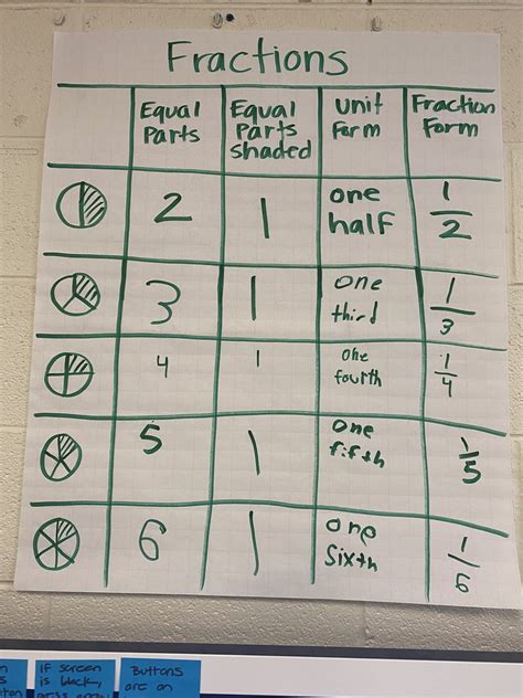 Unit Form Math 3Rd Grade - img-weed