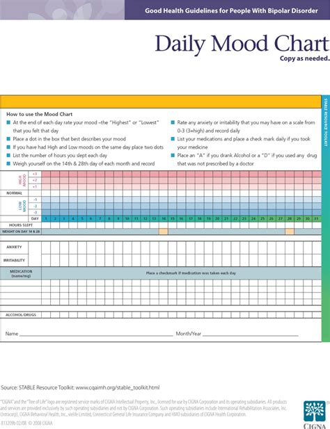 Mood Chart Download the free Printable Basic Blank Medical Form ...