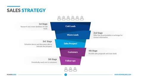 Sales Strategy Template | Download Now | Powerslides™