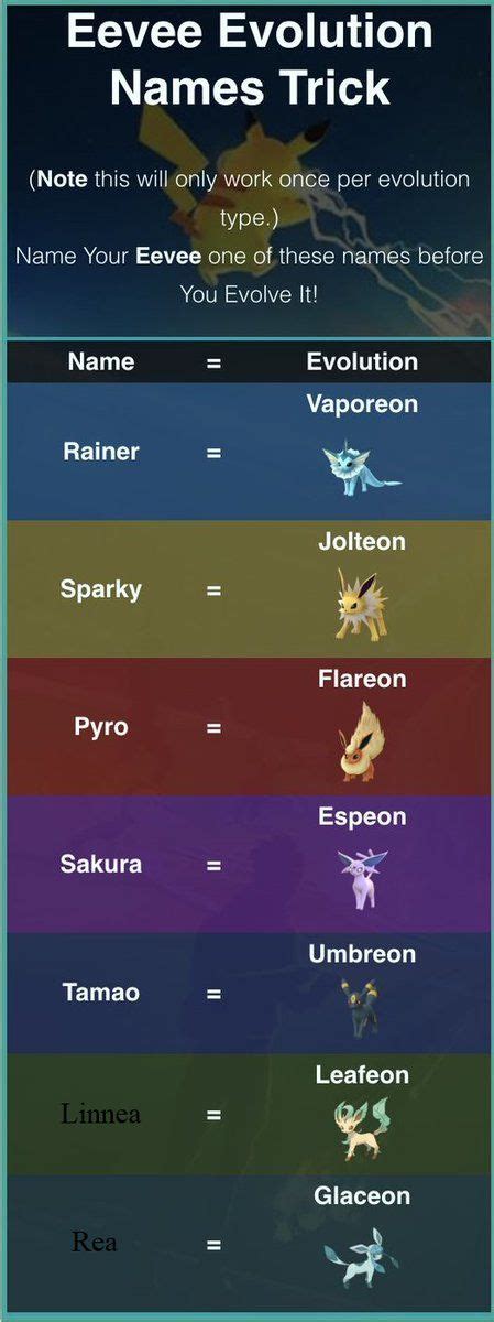 Pokémon Go's Eevee naming trick appears to have been updated | Eevee ...