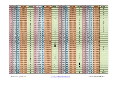 ASCII TABLE - SG Electronic Systems