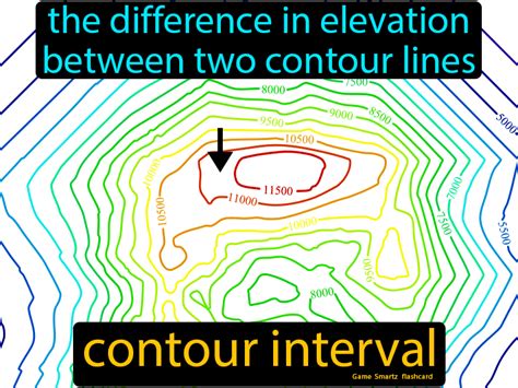 Contour Interval definition: The difference in elevation between two contour lines. Contour Line ...