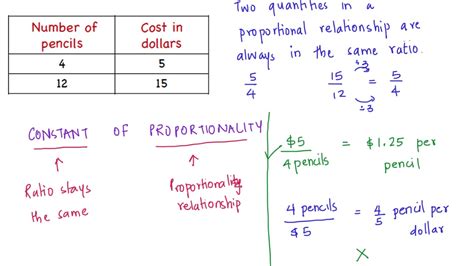 Constant of proportionality - YouTube