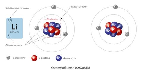 1,180 Lithium Atom Images, Stock Photos, and Vectors | Shutterstock