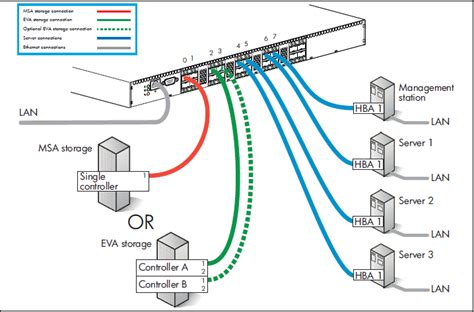 Zoning In Brocade SAN Switch StorageAdmin