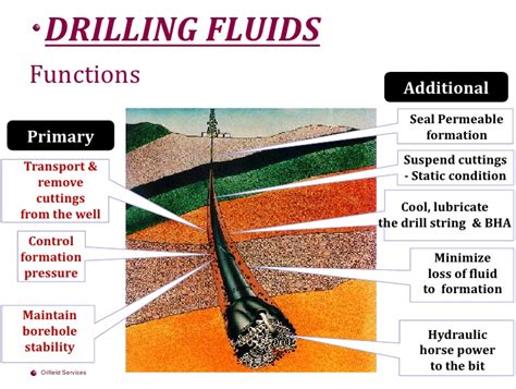 Drilling Fluids | PetroFine