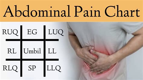 Abdominal Pain Causes by Location and Quadrant [Differential Diagnosis Chart] - YouTube