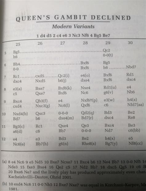 Modern chess openings 14th edition - naxregp