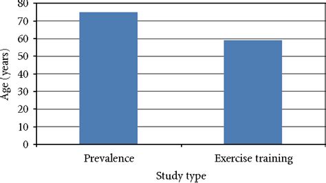 Figure 2 from Exercise Training for Heart Failure Patients with and without Systolic Dysfunction ...