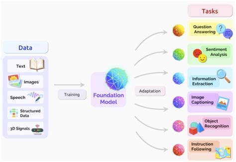 Large Language Models: Complete Guide in 2023