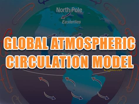 Global Atmospheric Circulation Model - (KS4 - Key Stage 4) (GCSE ...