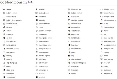 What's New in the latest version of Font Awesome 4.4 - BloggersStand