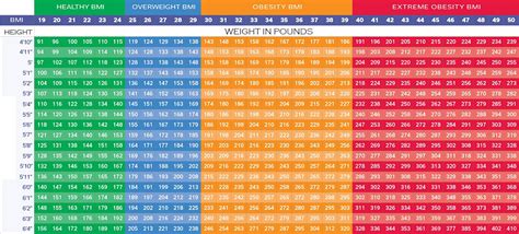 BMI Chart for Men, Women, Kids and Adults - Check Your BMI status with BMI Table