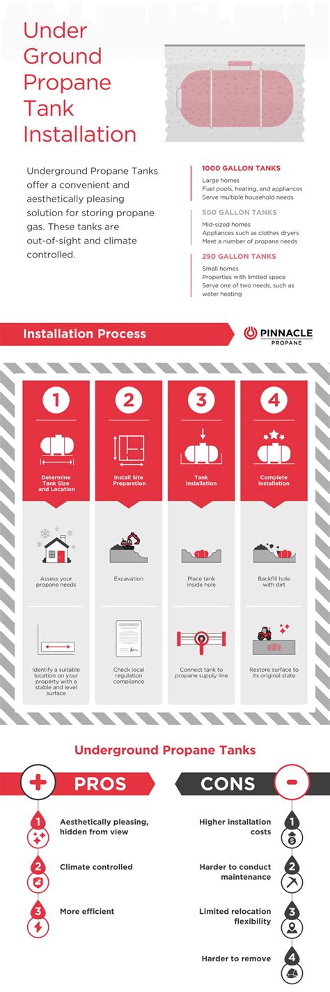 Ultimate Guide to Underground Propane Tanks | Pinnacle Propane