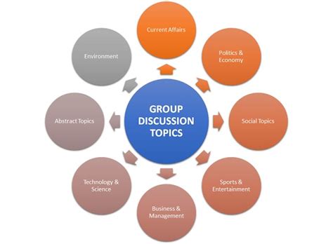 90+ Group Discussion (GD) Topics 2024 with Answers | MBA Skool