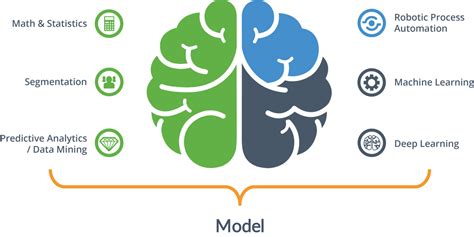 How to Grow Deposits Using Artificial Intelligence – FI Works – Sales and marketing you can bank on.