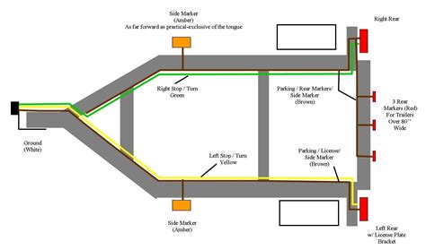 Wiring Diagram Ifor Williams Trailer Lights - Data Wiring Diagram Site ...