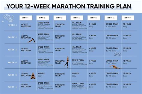 12 Week Training Plan Pdf | EOUA Blog