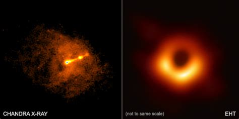 Chandra :: Photo Album :: M87 :: April 10, 2019