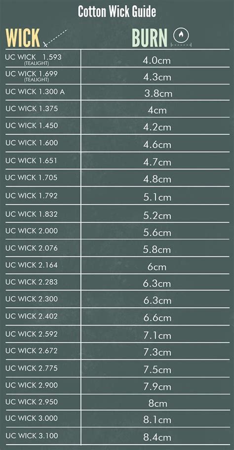 How to Choose the Best Wick For Your Soy Candle | Soy candle business, Candle making business ...