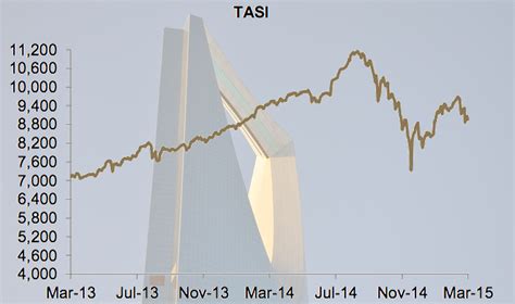 Saudi Arabia’s Stock Market: Opening Up the Tadawul to Qualified ...