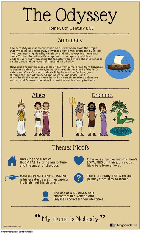 The Odyssey Infographic Storyboard by liane