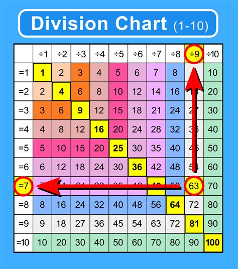 Division Chart Free Printable Using This Division Table Can Help Children In The 3rd, 4th Or 5th ...