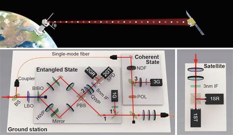 Micius Quantum Satellite Shows Bridge Between Quantum Mechanics and ...