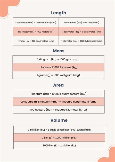 Metric System Conversion Chart Area