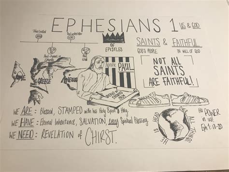 Ephesians chapter 1 notes | Prayer scriptures, Scripture journaling ...