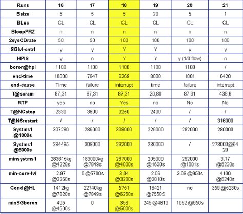 16: TMI-1 LD Assumptions and main findings for the considered runs | Download Scientific Diagram