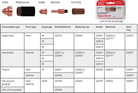 Home - Consumibles para plasma - Electrodos - Boquillas