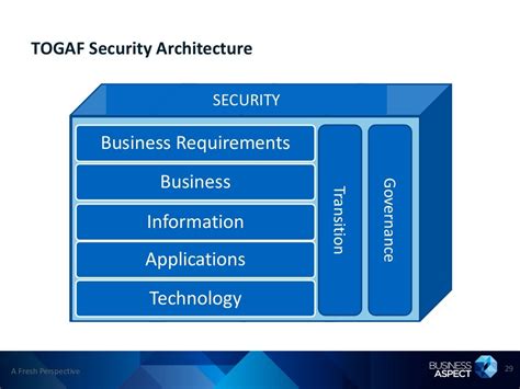 Security architecture