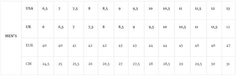 Thorogood Boots Sizing Chart - Greenbushfarm.com