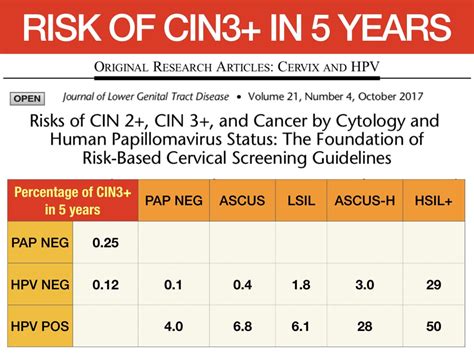 ASCUS PAP Smear & HPV - Anthony Siow