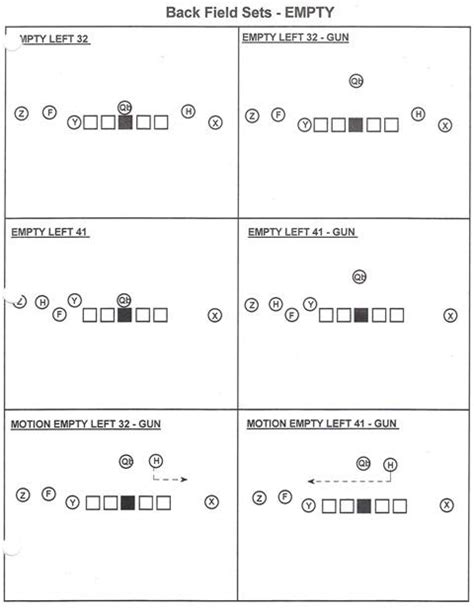 Blank Offensive Football Formations | White Gold