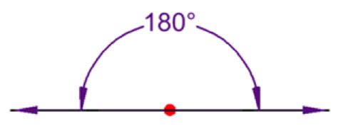 Understanding Angles and its Types – MathsTips.com