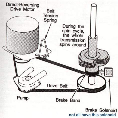 Maytag Performa Washer Parts Diagram - General Wiring Diagram