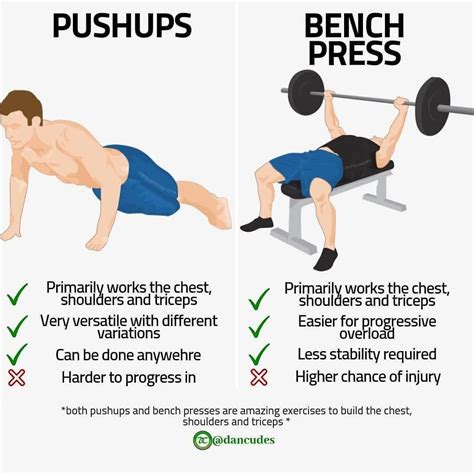 Increase Bench Press Workout Chart - Bedroom Seating Ideas