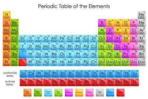 Electronegativity Chart of Elements