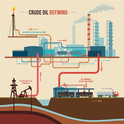 Illustration of a crude oil refining. Stages of processing crude oil on ...