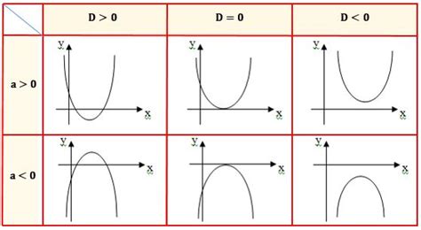 Contoh Soal Persamaan Grafik Fungsi Kuadrat | LEMBAR EDU