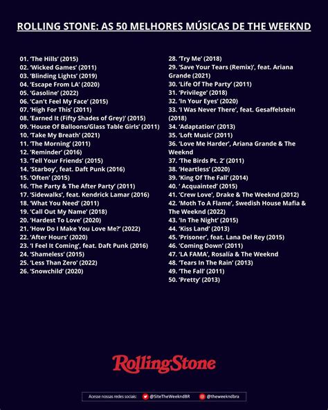 RS top Weeknd songs according to THEM. For me this list need to be ...